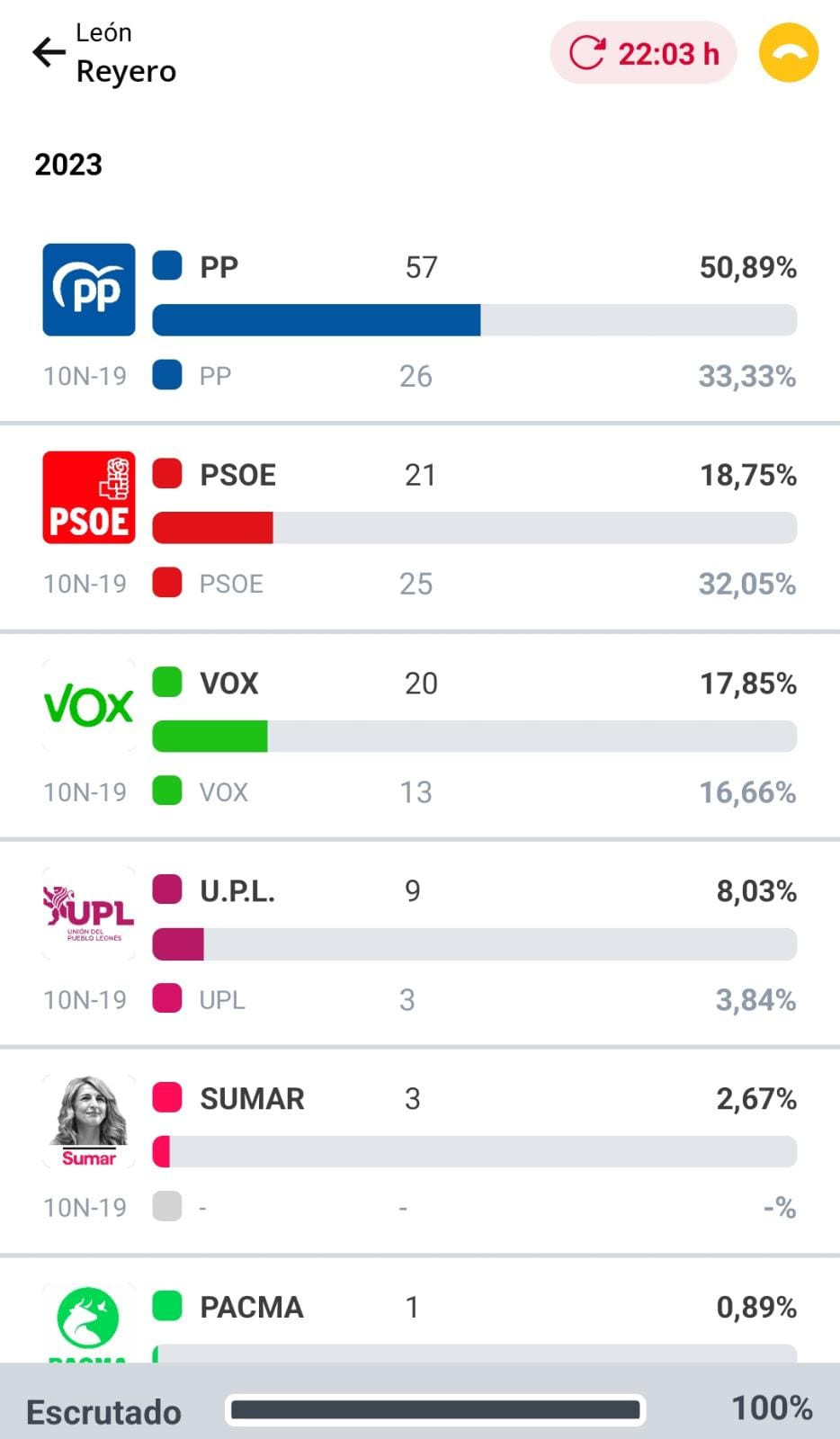 Resultados elecciones (8)