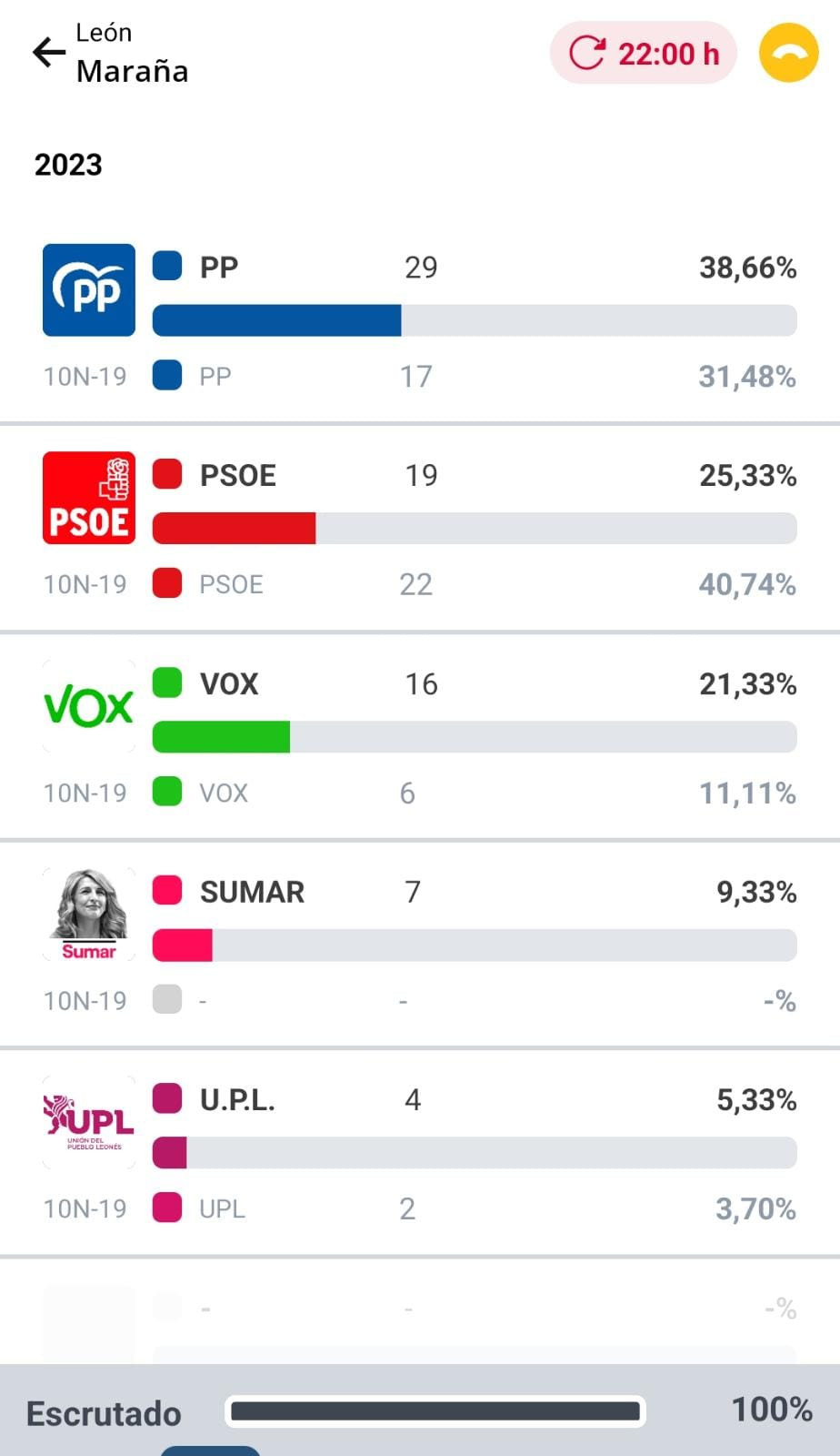 Resultados elecciones (9)
