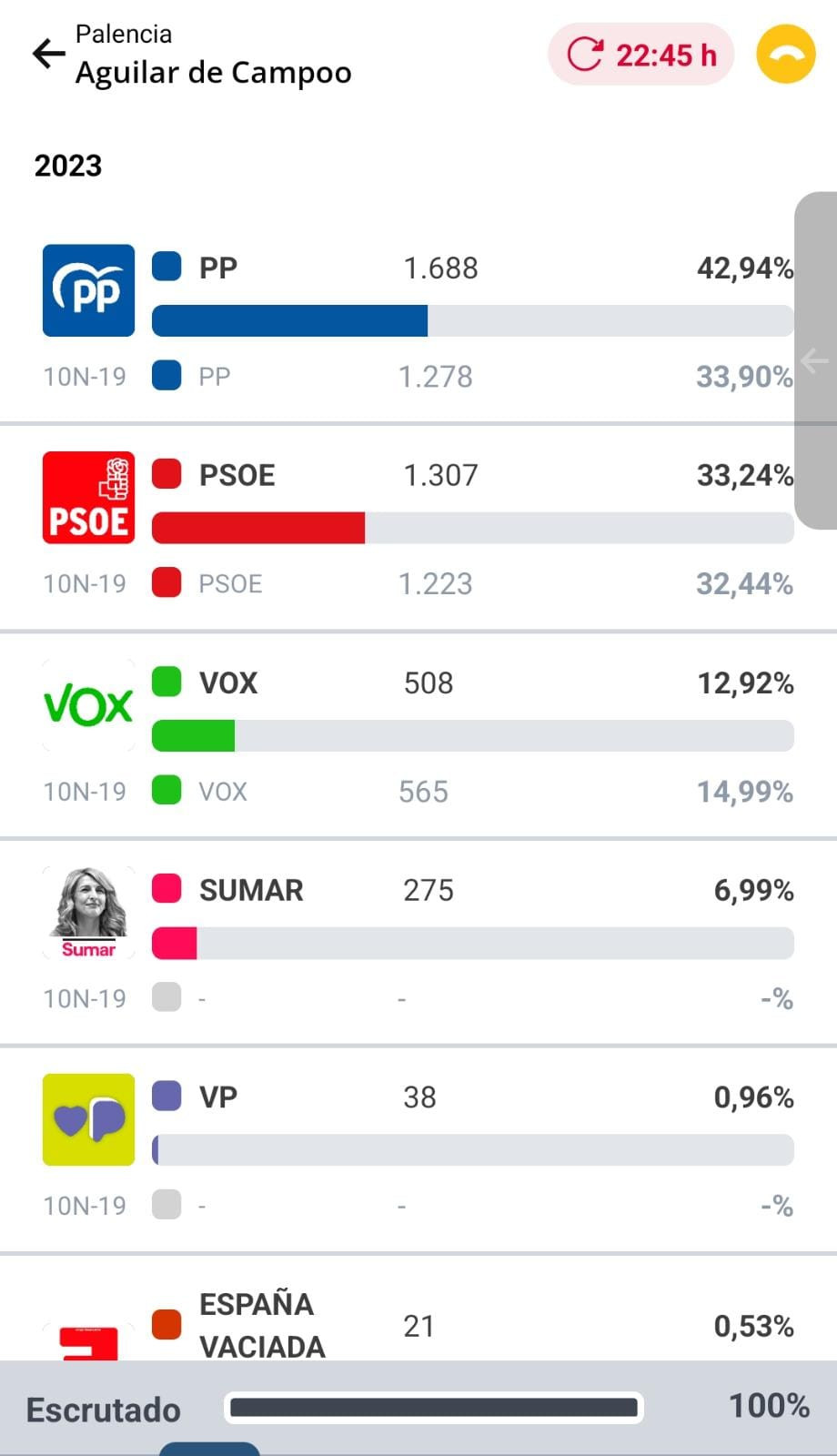 Resultados elecciones (28)