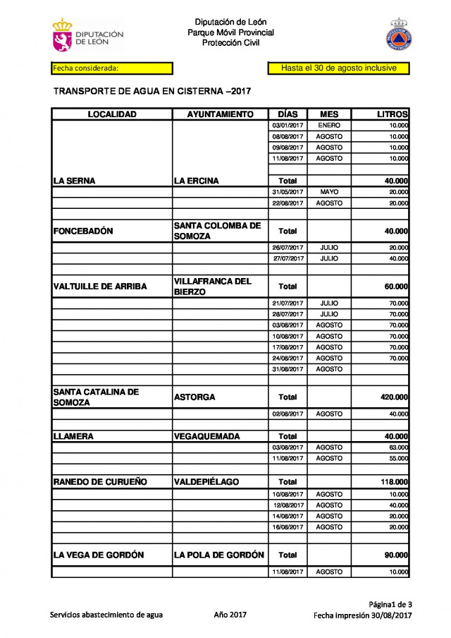 Suministrosagua20173