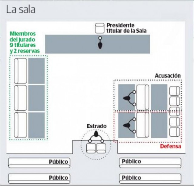 Crimen de Isabel Carrasco