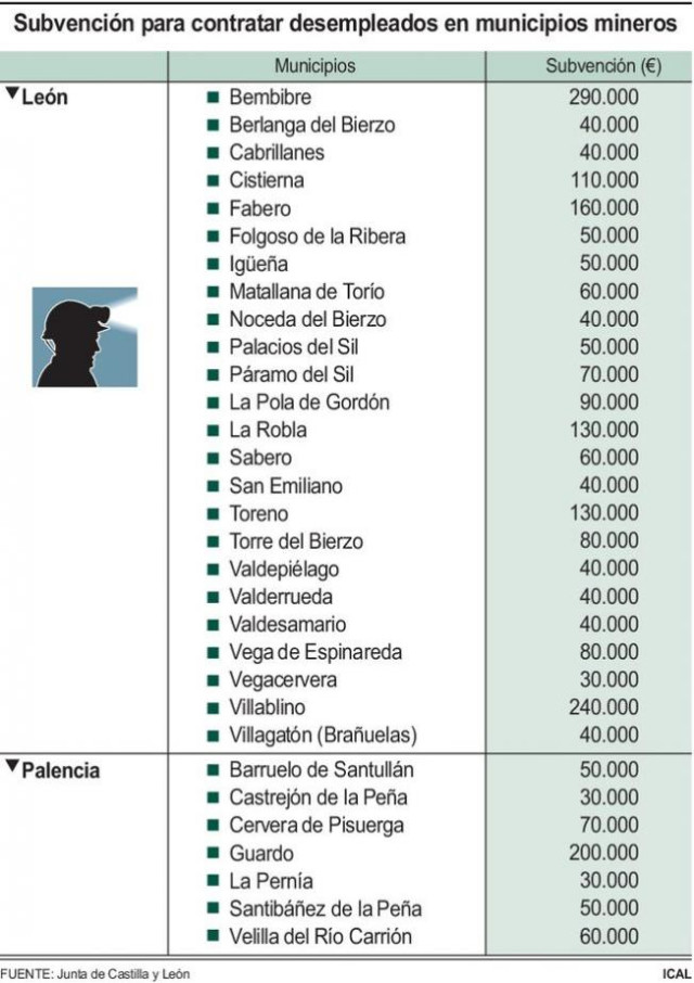 Ayudas municipios mineros 2016 ddv