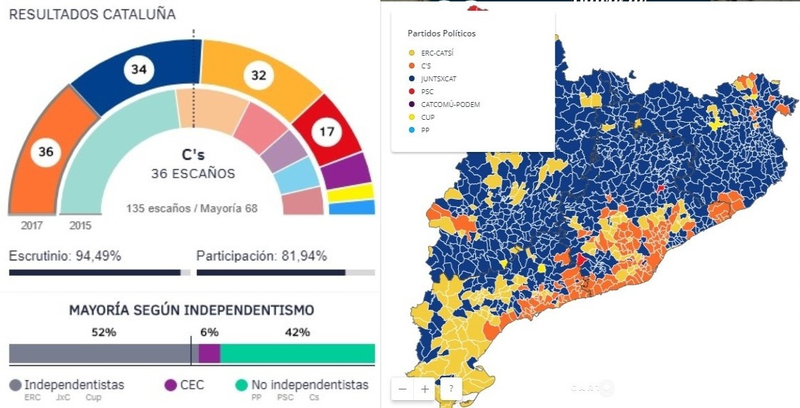 Elecciones catalanas 2017 actual (2)