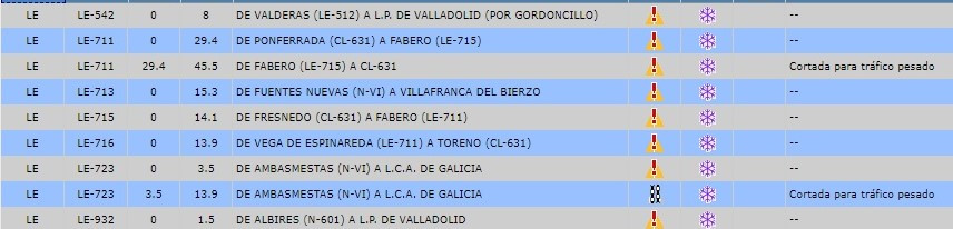 Incidencias viarias jcyl 10 (2)