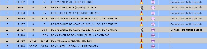 Incidencias viarias jcyl 8 (2)