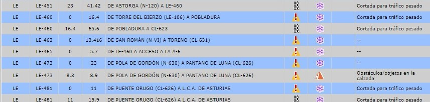 Incidencias viarias jcyl 7 (2)