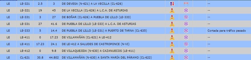 Incidencias viarias jcyl 5 (2)