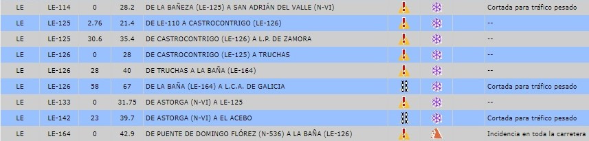 Incidencias viarias jcyl 3 (2)