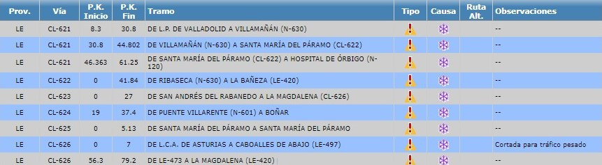 Incidencias viarias jcyl 1 (2)