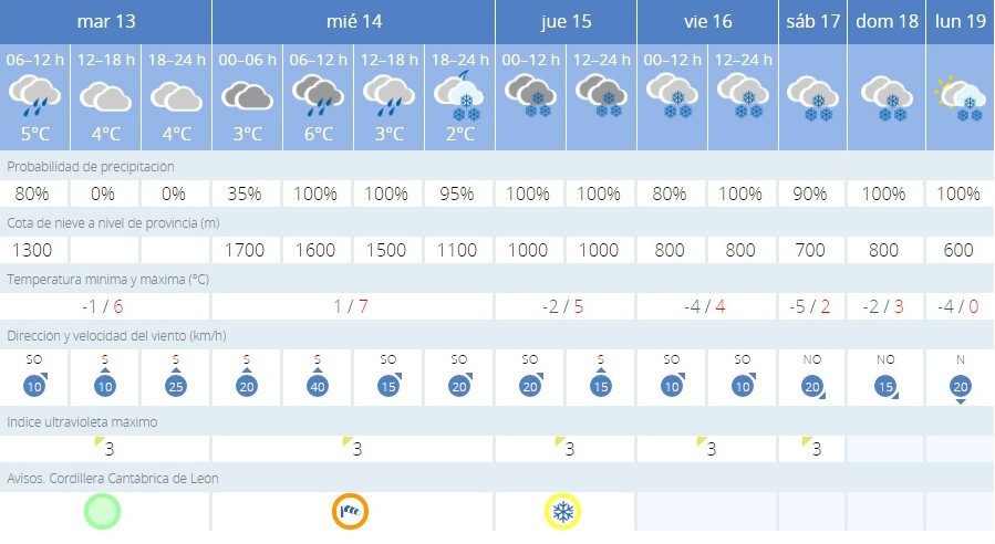 Nieve marzo 2018 predicciu00f3n (2)