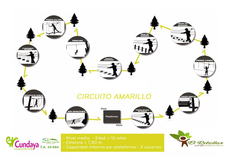 Circuito 2