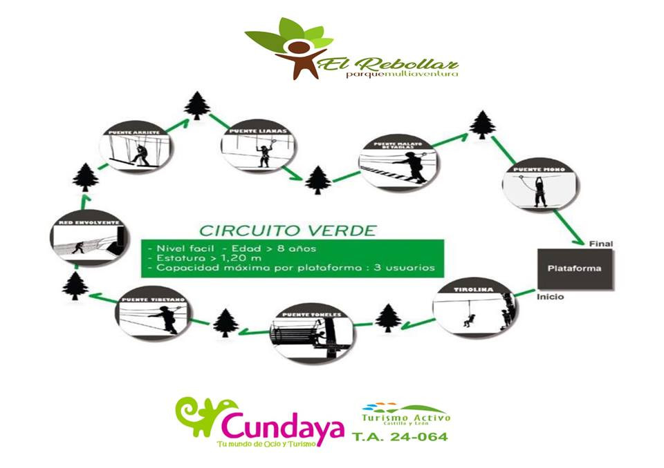 Circuito 3