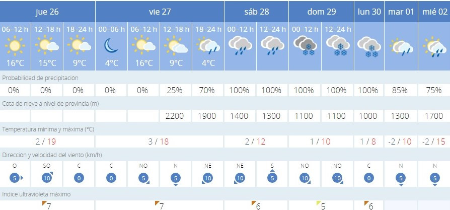 Aemet finales abril 2018 (2)