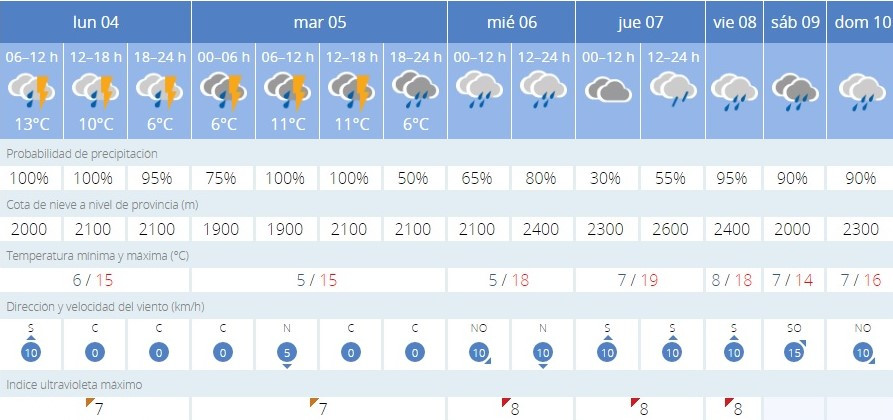 El tiempo junio aemet (2)