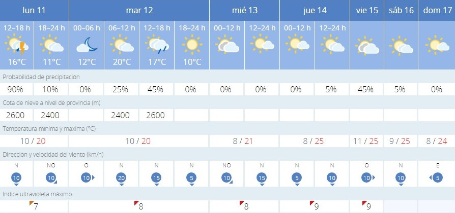 Aemet 11 de junio leon (2)