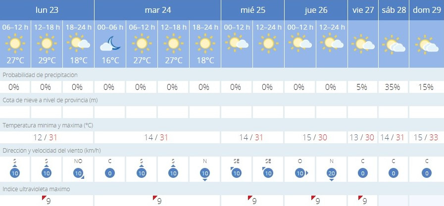 Calor y sol julio 2018 1 (2)