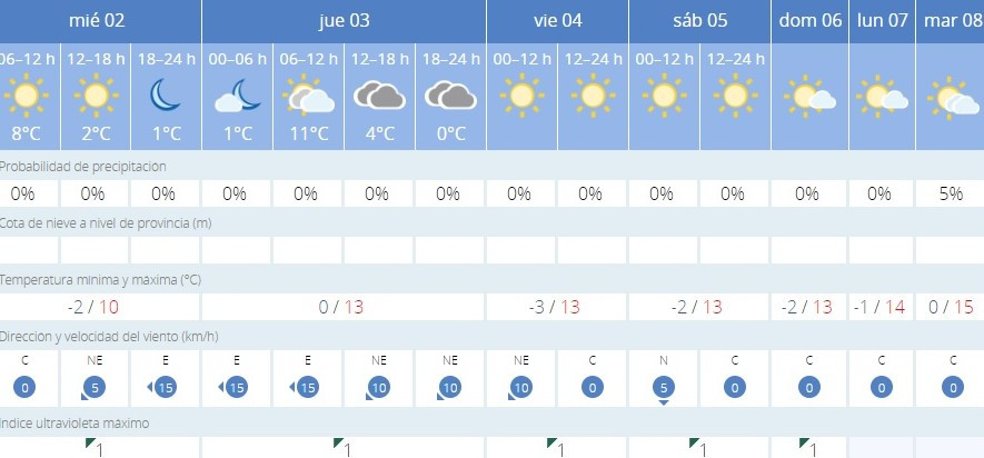 El tiempo enero 2019 (2)