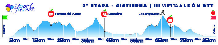 2019 vueltaLeonBTT PerfilEtapa2