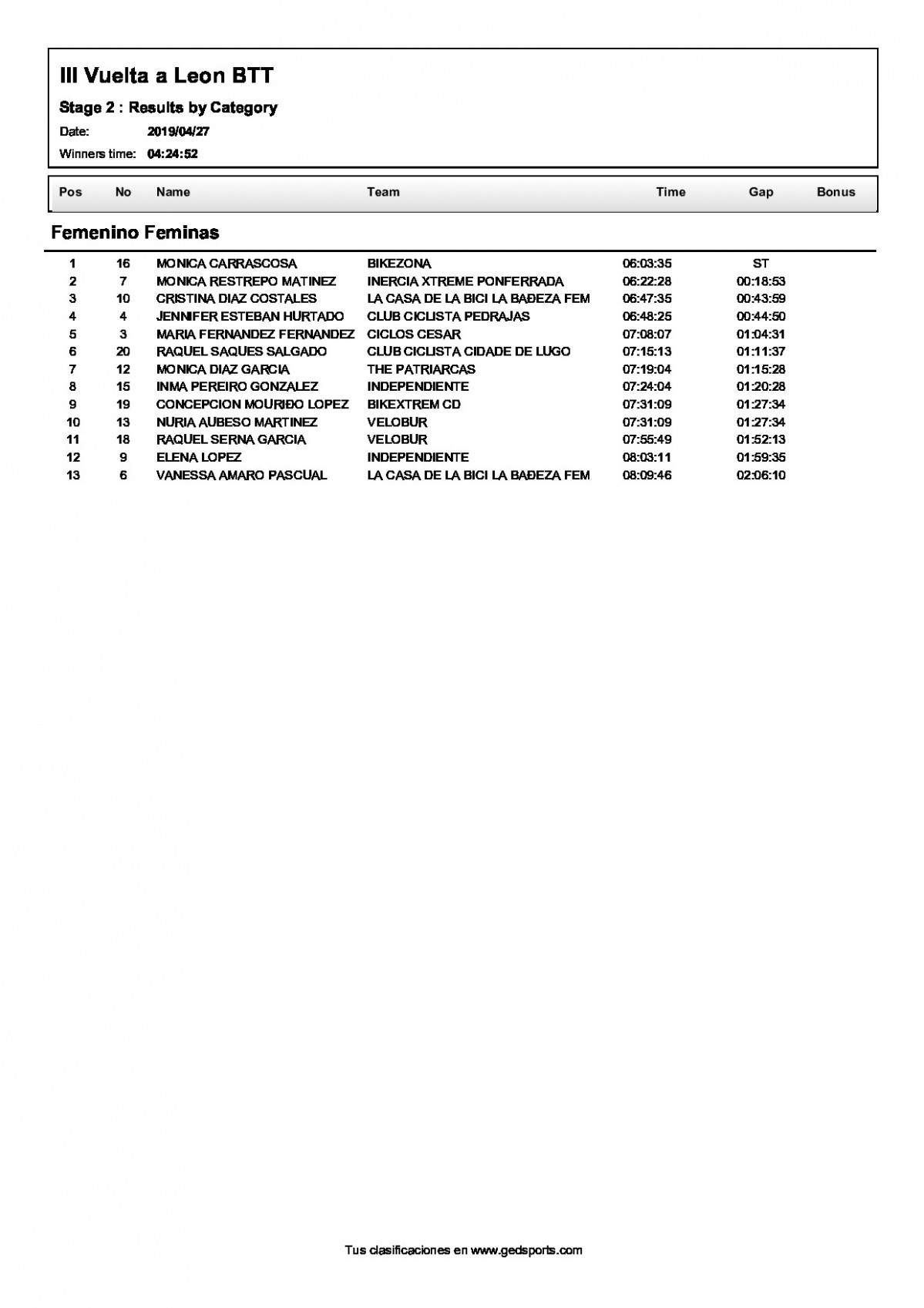 Clasificacioncategoriasetapa2