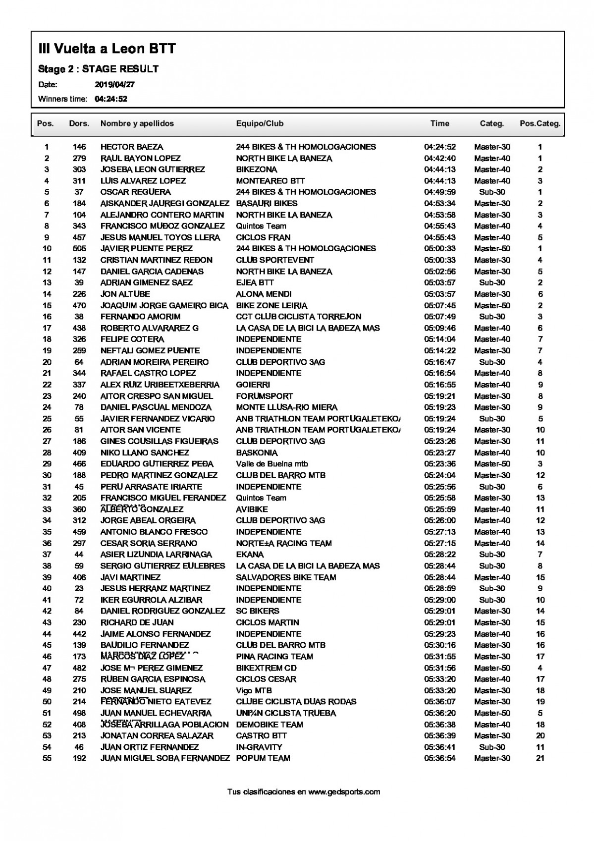 Clasificaciongeneraletapa2