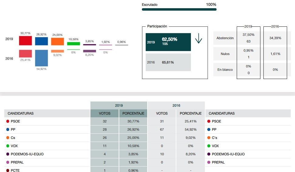 Acebedo generales congreso (2)
