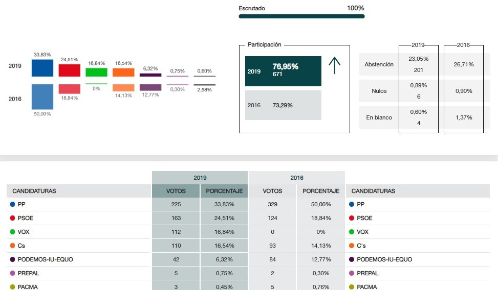 Gradefes congreso (2)