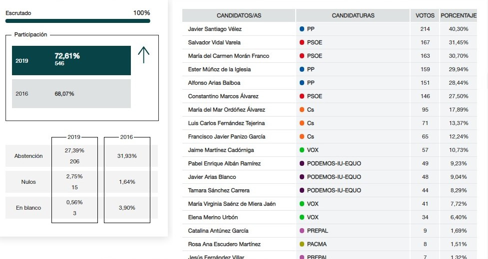 Valderrueda senado (2)