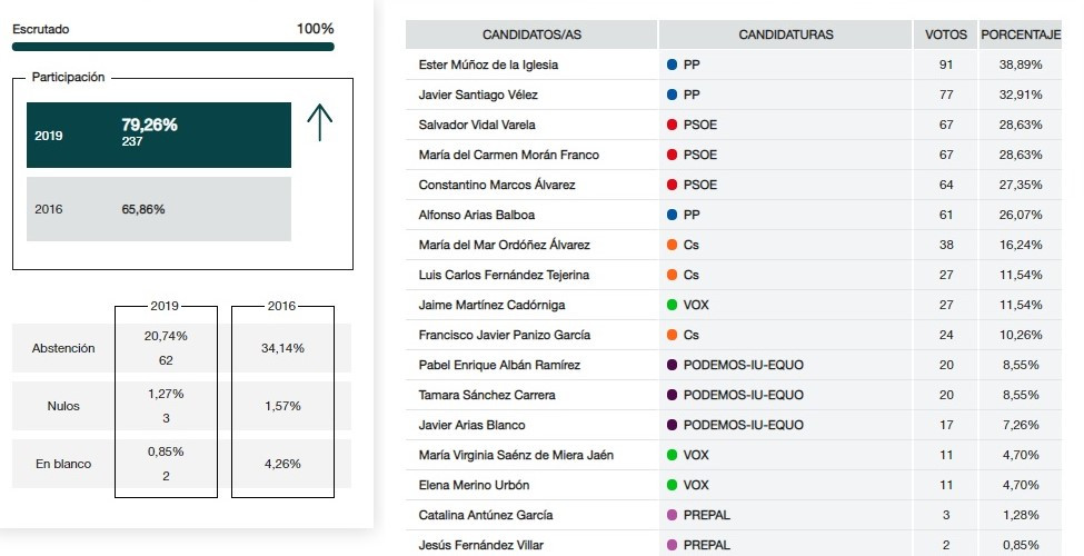 Valdepielago senado (2)