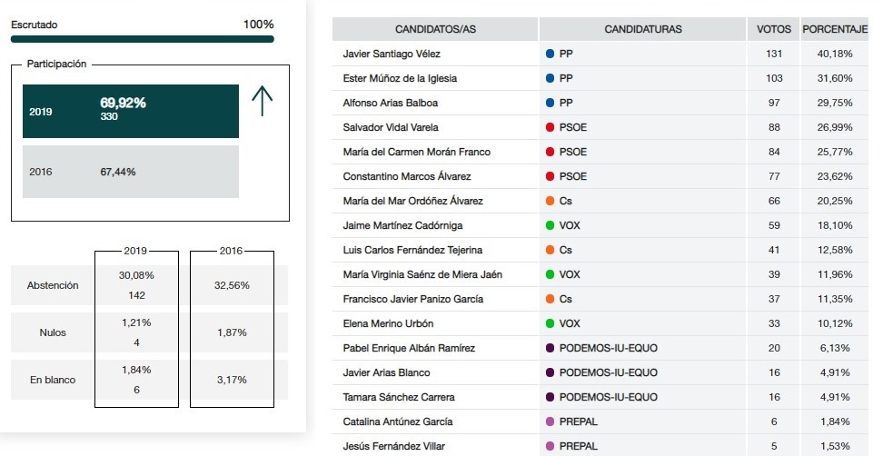 Valdelugueros senado (2)