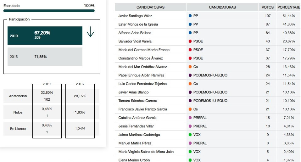 Prioro senado (2)