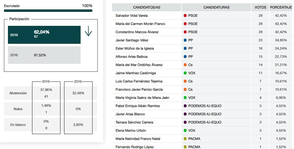 Marau00f1a senado (2)