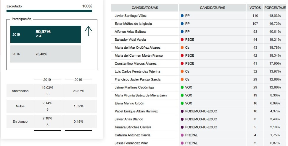 Buron senado (2)