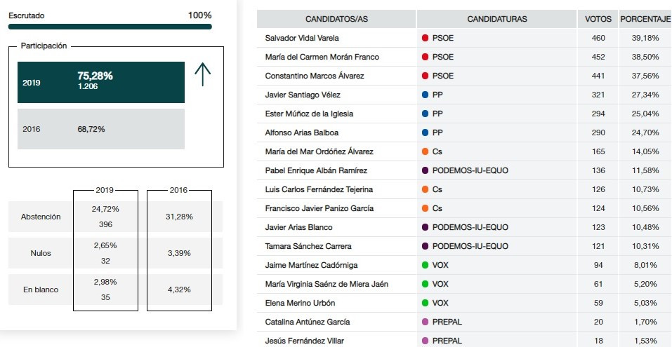 Bou00f1ar senado (2)