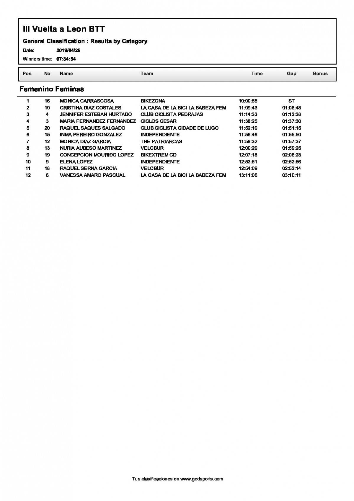 Clasificacionfinalcategorias