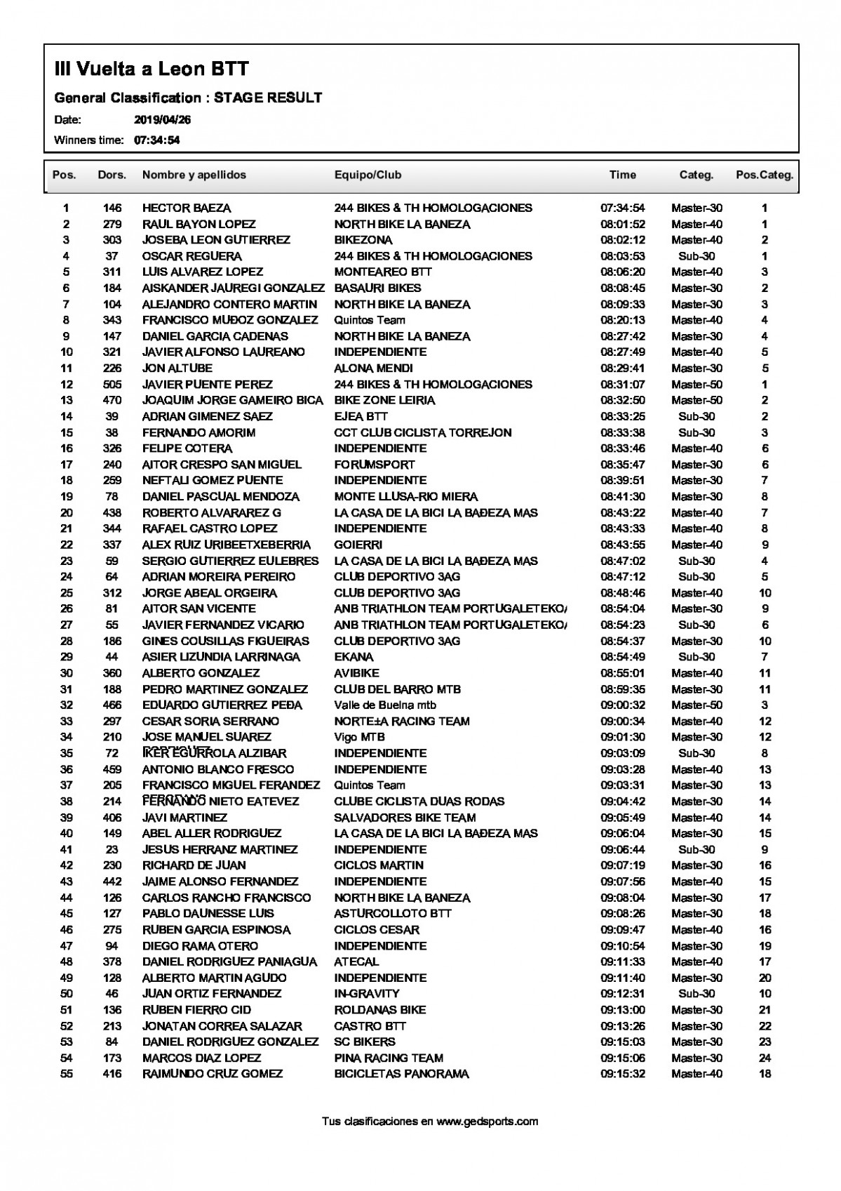 Clasificacionfinalgeneral