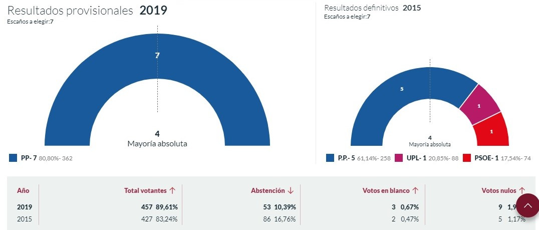 ALMANZA LOCAL (2)