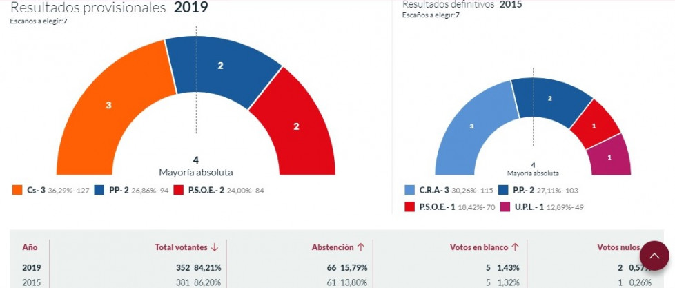 RIAÑO LOCAL 1 (2)