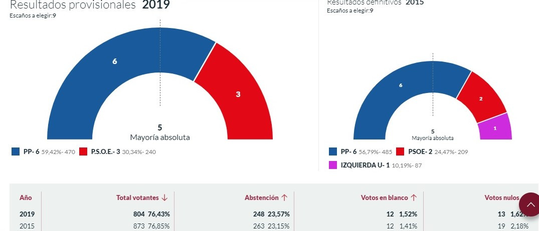 SABERO LOCAL 1 (2)