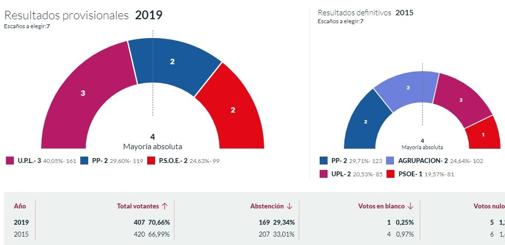 CREMENES LOCAL 1 (2)