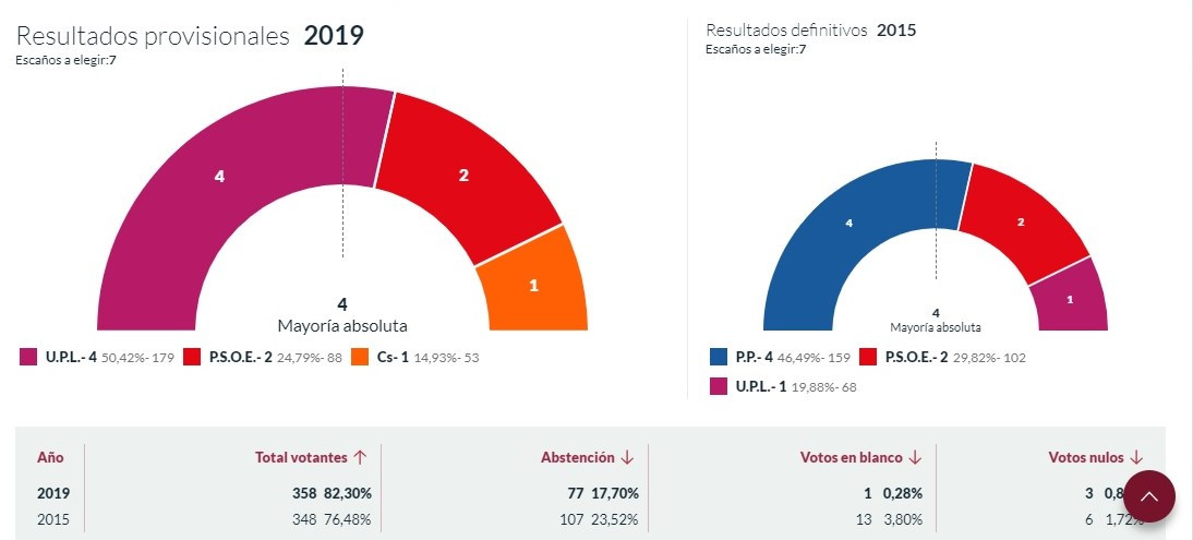 BOCA LOCAL 1 (2)