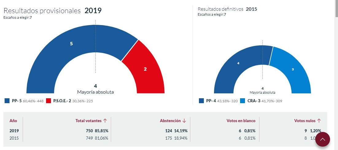 GRADEFES LOCAL 1 (2)