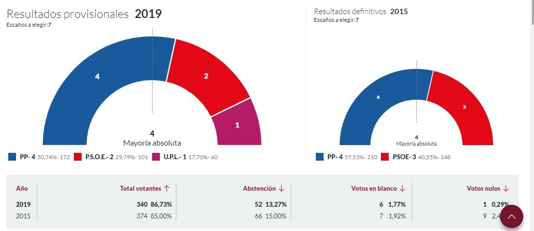 VALDEON LOCAL 1 (2)