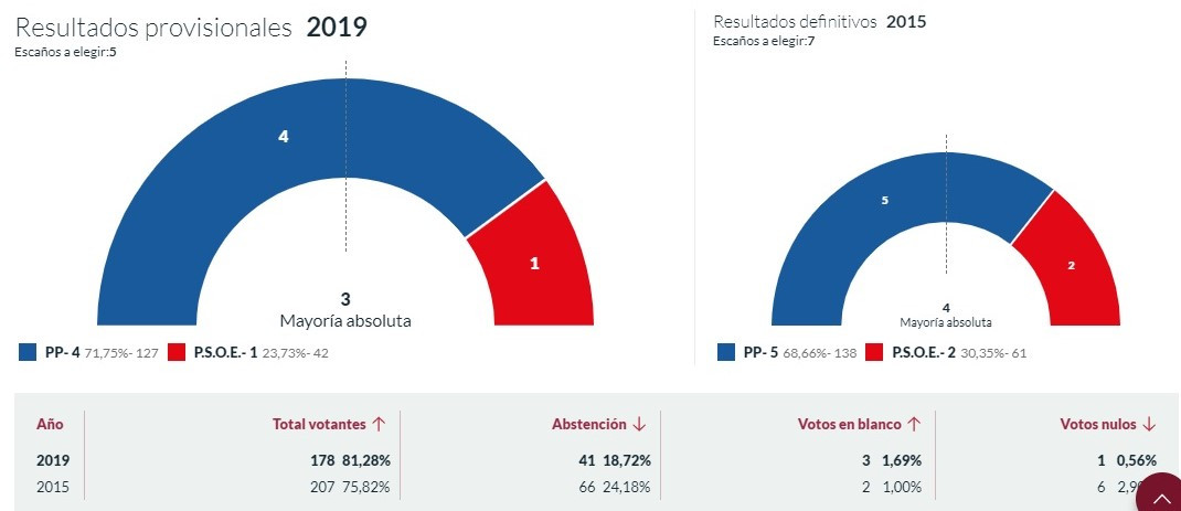 SAJAMBRE LOCAL 1 (2)