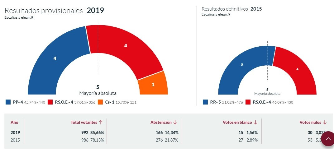 VELILLA FINAL 1 (2)