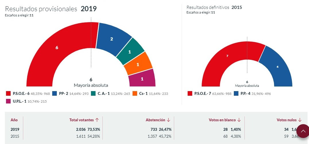 CISTIERNA FINAL 1 (2)