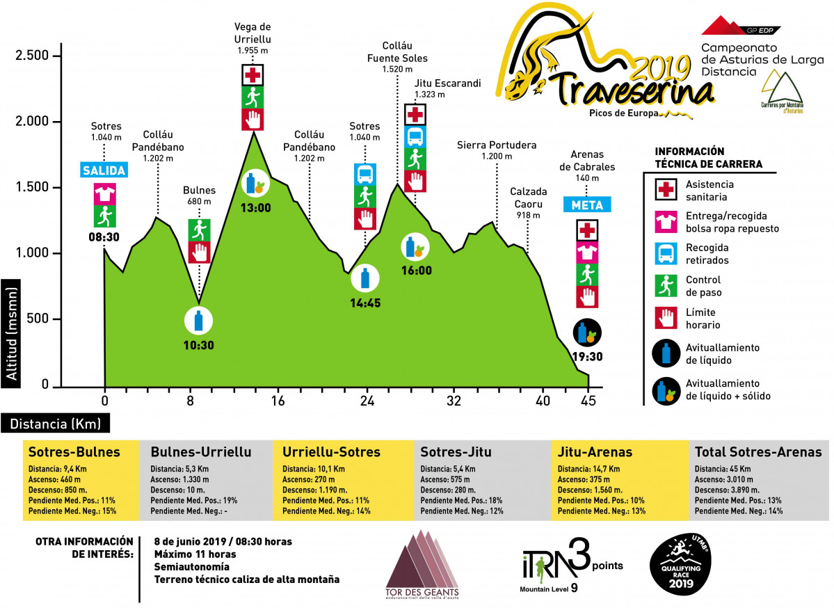 TRAVESERINA 2019 PERFIL