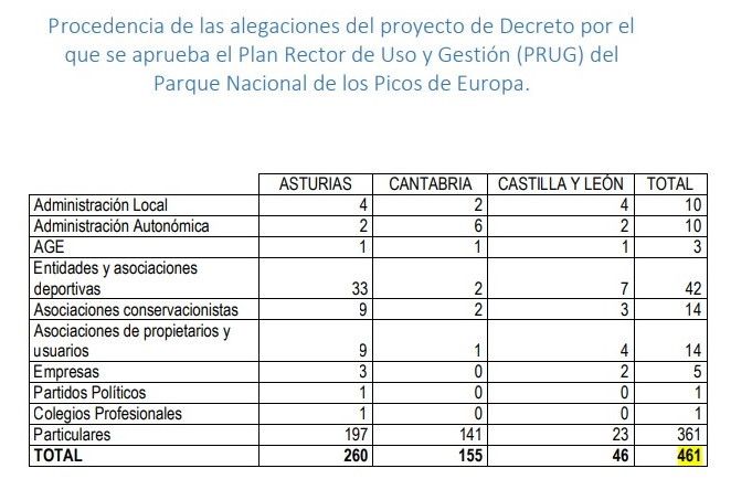 Prug picos 2019 alegaciones (2)