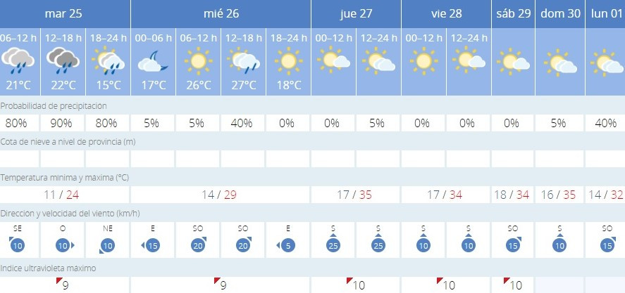 Temperaturas cistierna (2)