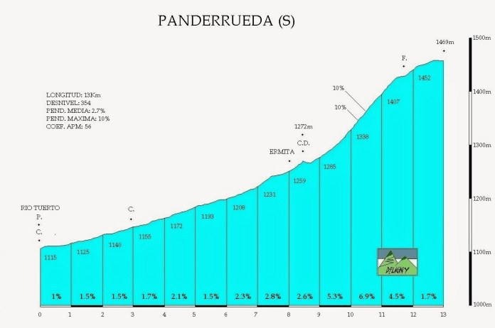 Panderrueda sur