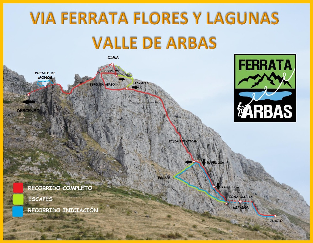 Recorrido Vu00eda Ferrata